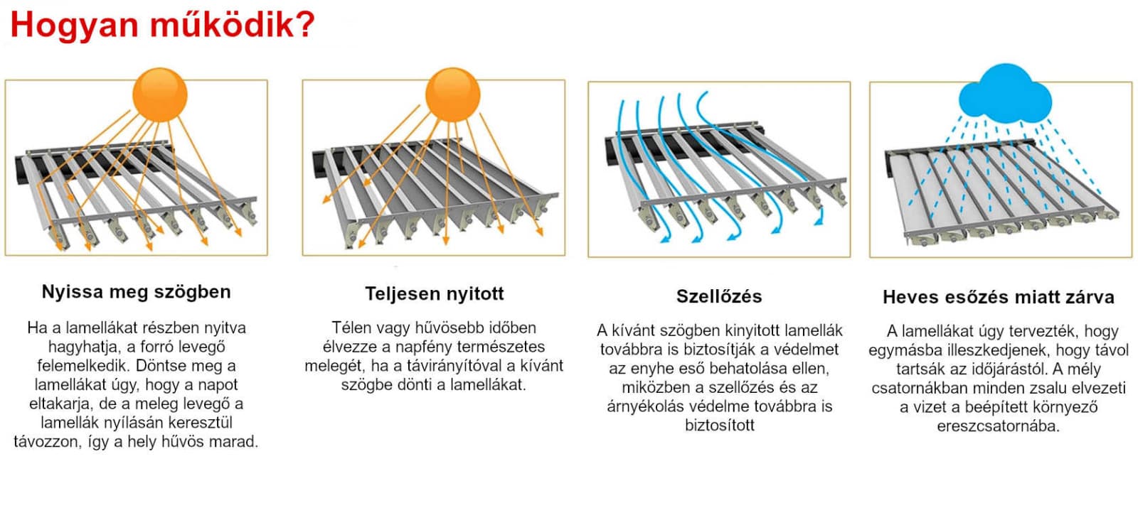 Bioklimatikus pergola – eredeti fotó 9
